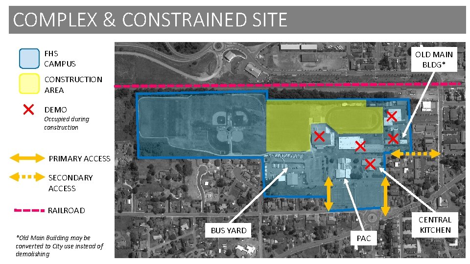 COMPLEX & CONSTRAINED SITE FHS CAMPUS × OLD MAIN BLDG* CONSTRUCTION AREA DEMO Occupied