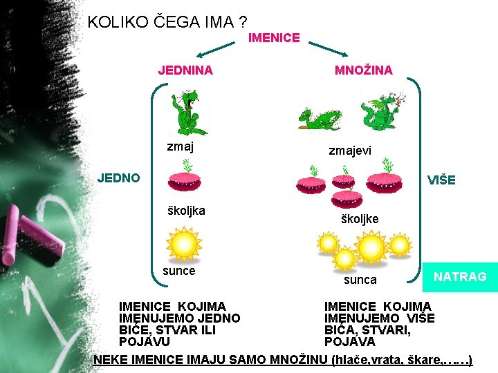 KOLIKO ČEGA IMA ? JEDNINA zmaj IMENICE MNOŽINA zmajevi JEDNO VIŠE školjka sunce školjke