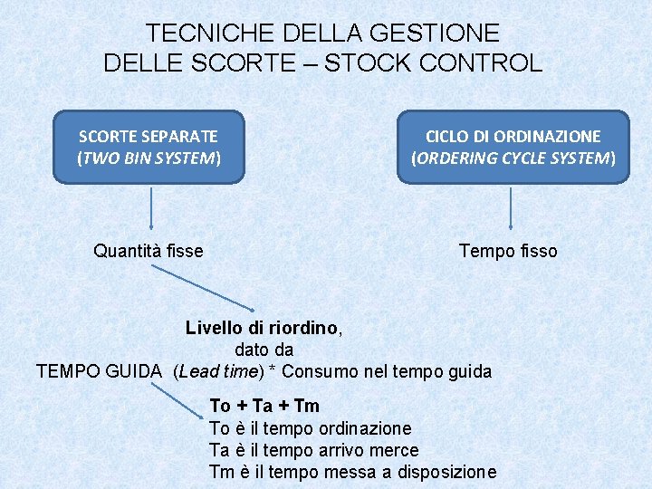 TECNICHE DELLA GESTIONE DELLE SCORTE – STOCK CONTROL SCORTE SEPARATE (TWO BIN SYSTEM) CICLO