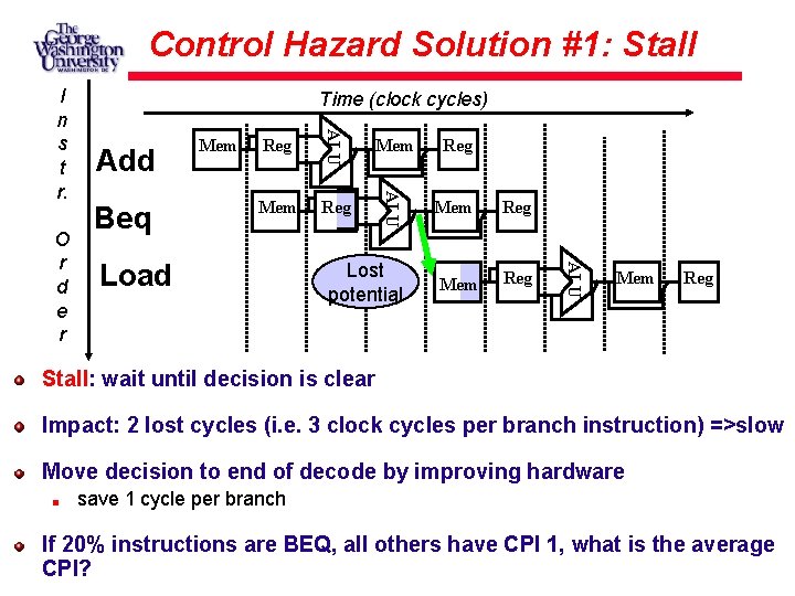 Control Hazard Solution #1: Stall Add Beq Mem Reg Reg Mem Lost potential Mem