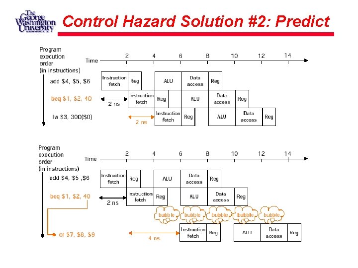 Control Hazard Solution #2: Predict 