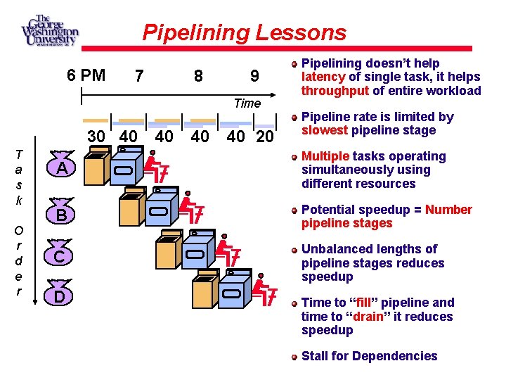 Pipelining Lessons 6 PM 7 8 9 Time 30 40 T a s k