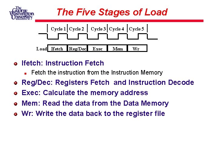 The Five Stages of Load Cycle 1 Cycle 2 Load Ifetch Reg/Dec Cycle 3