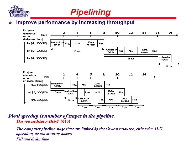 Pipelining Improve performance by increasing throughput Ideal speedup is number of stages in the