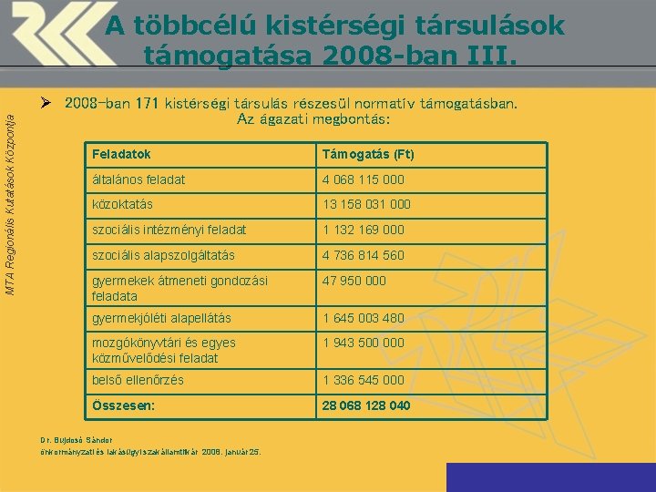 MTA Regionális Kutatások Központja A többcélú kistérségi társulások támogatása 2008 -ban III. Ø 2008