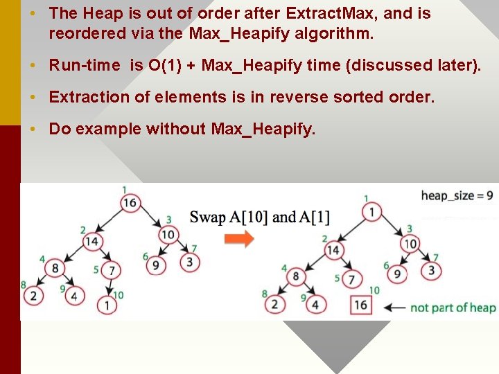  • The Heap is out of order after Extract. Max, and is reordered