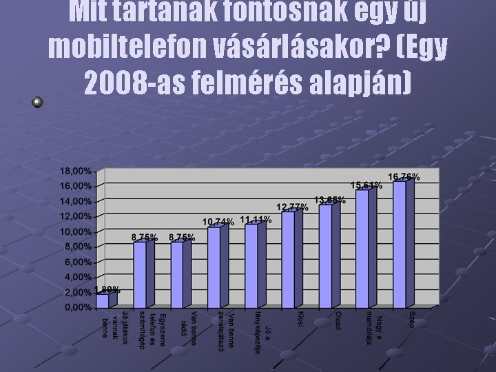 Mit tartanak fontosnak egy új mobiltelefon vásárlásakor? (Egy 2008 -as felmérés alapján) 