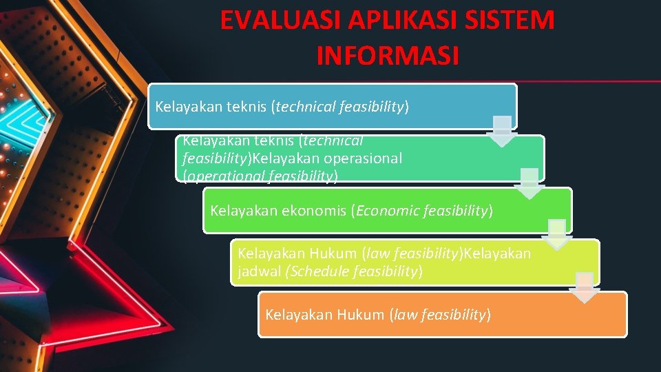 EVALUASI APLIKASI SISTEM INFORMASI Kelayakan teknis (technical feasibility)Kelayakan operasional (operational feasibility) Kelayakan ekonomis (Economic