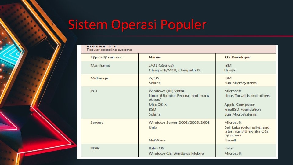 Sistem Operasi Populer 