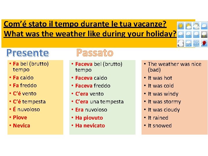 Com’é stato il tempo durante le tua vacanze? What was the weather like during