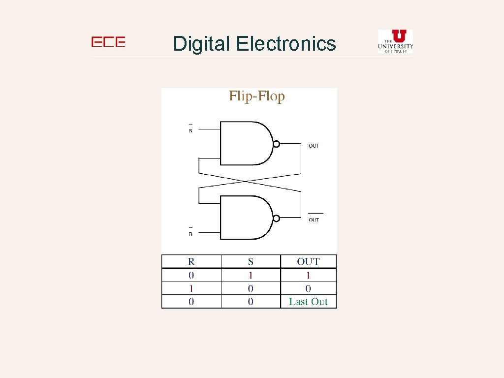 Digital Electronics 