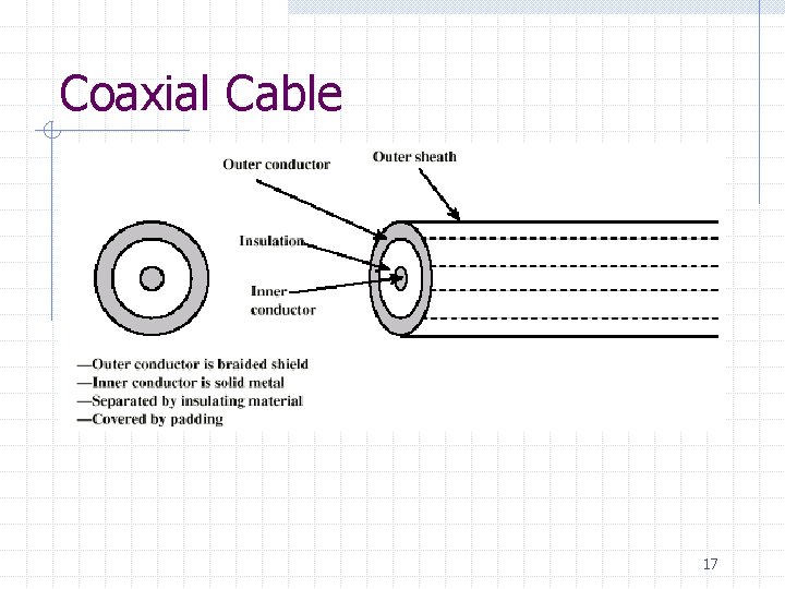 Coaxial Cable 17 