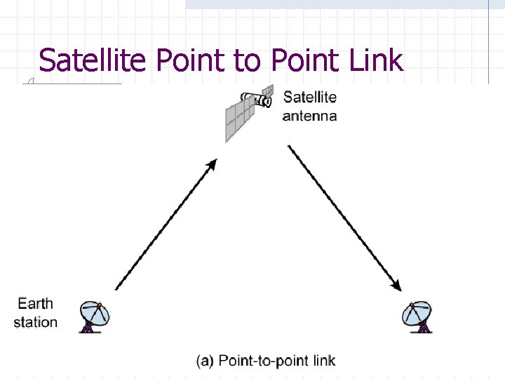 Satellite Point to Point Link 31 