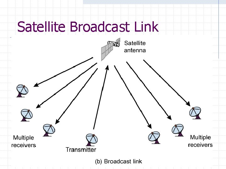 Satellite Broadcast Link 32 