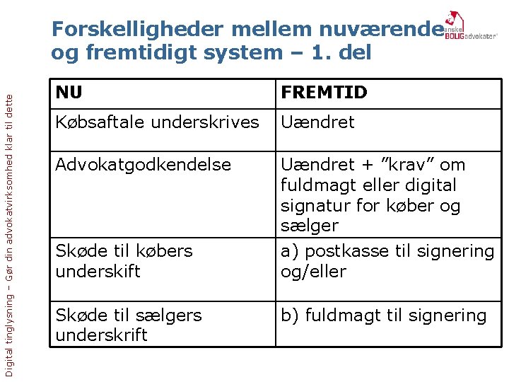 Digital tinglysning – Gør din advokatvirksomhed klar til dette Forskelligheder mellem nuværende og fremtidigt