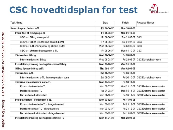 Digital tinglysning – Gør din advokatvirksomhed klar til dette CSC hovedtidsplan for test 