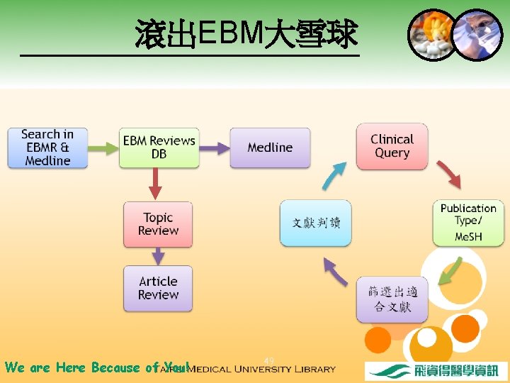 滾出EBM大雪球 We are Here Because of You! 49 