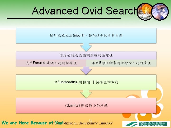 Advanced Ovid Search We are Here Because of You! 33 