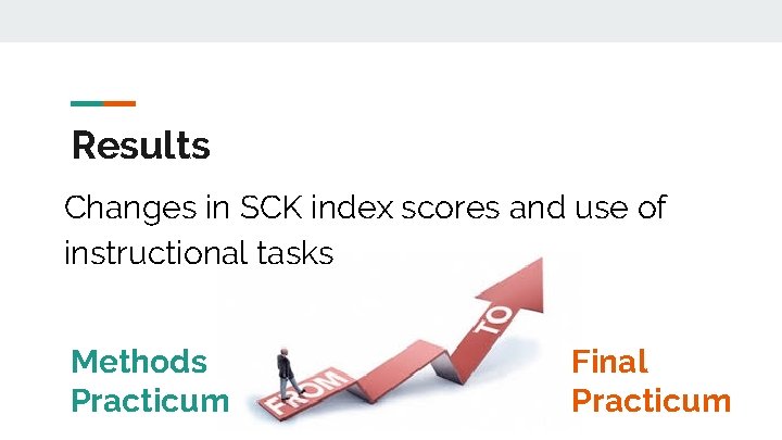 Results Changes in SCK index scores and use of instructional tasks Methods Practicum Final