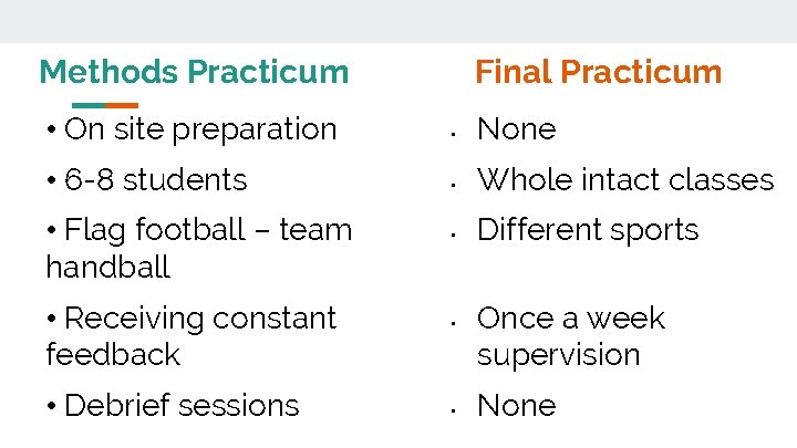 Final Practicum Methods Practicum • On site preparation • None • 6 -8 students