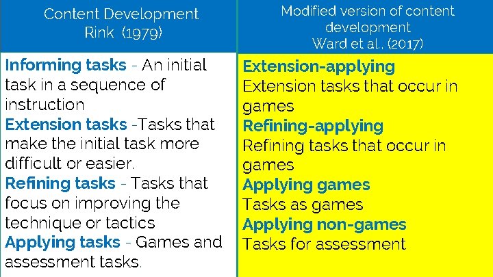 Content Development Rink (1979) Informing tasks - An initial task in a sequence of