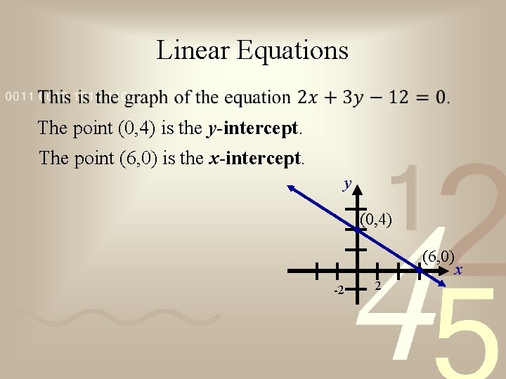 Linear Equations The point (0, 4) is the y-intercept. The point (6, 0) is