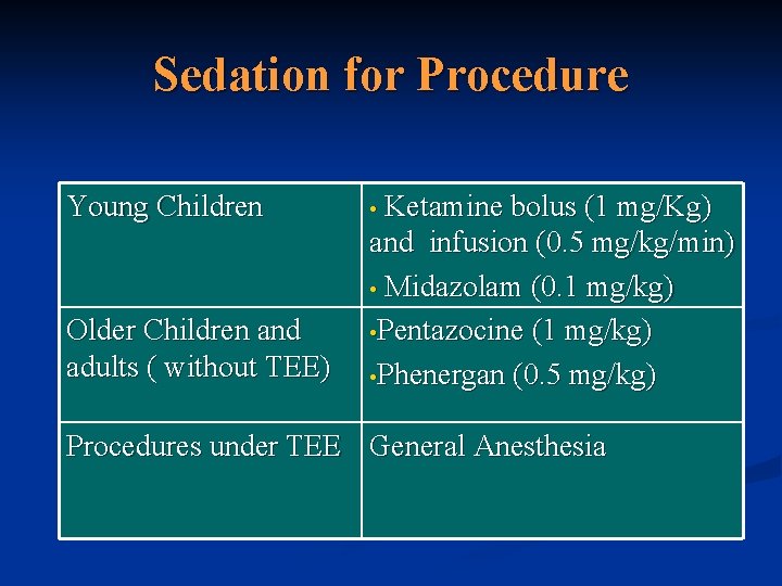 Sedation for Procedure Young Children Older Children and adults ( without TEE) Ketamine bolus