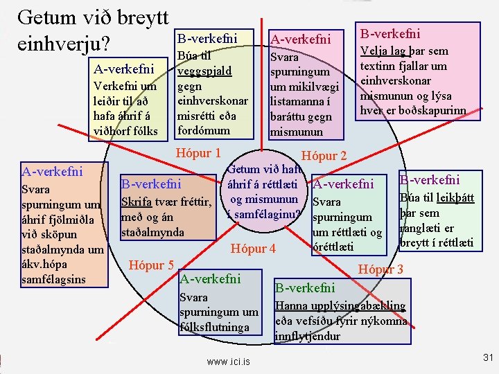 Getum við breytt einhverju? A-verkefni Verkefni um leiðir til að hafa áhrif á viðhorf