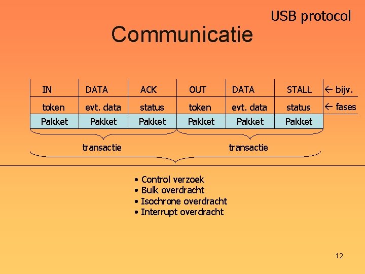 Communicatie USB protocol IN DATA ACK OUT DATA STALL bijv. token evt. data status