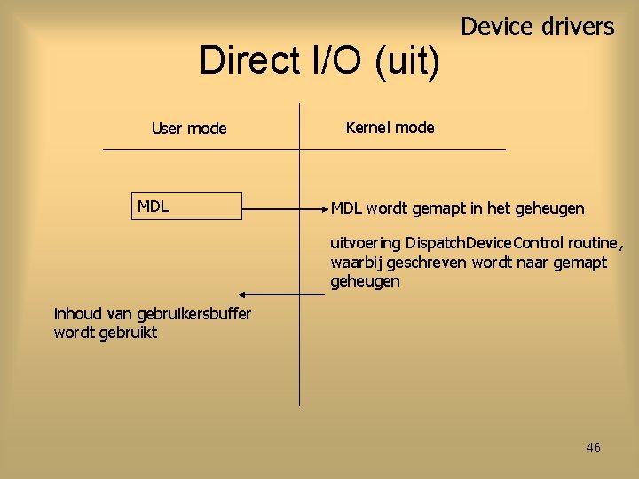 Direct I/O (uit) User mode MDL Device drivers Kernel mode MDL wordt gemapt in