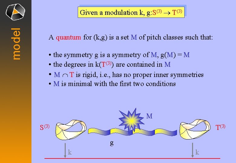 model Given a modulation k, g: S(3) ® T(3) A quantum for (k, g)