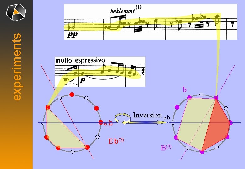 experiments b eb E b(3) Inversion e b B(3) 