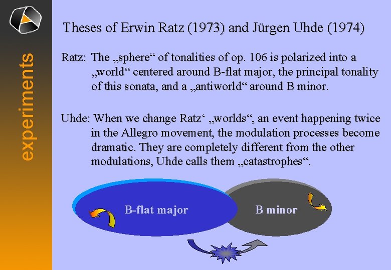 experiments Theses of Erwin Ratz (1973) and Jürgen Uhde (1974) Ratz: The „sphere“ of