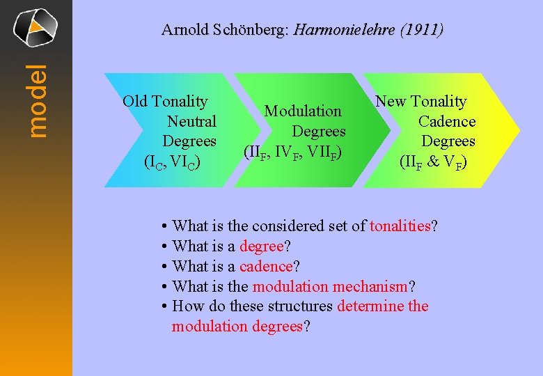 model Arnold Schönberg: Harmonielehre (1911) Old Tonality Neutral Degrees (IC, VIC) Modulation Degrees (IIF,