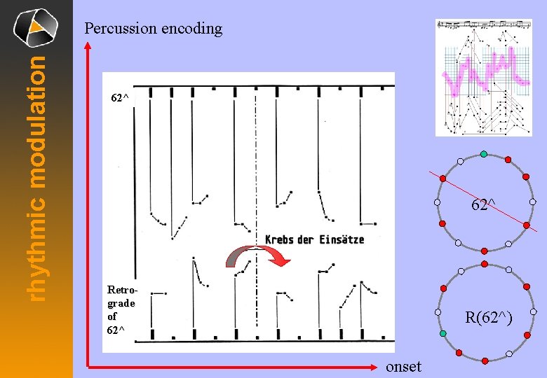 rhythmic modulation Percussion encoding 62^ Retrograde of 62^ R(62^) onset 