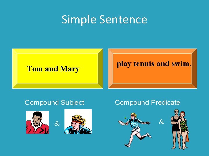 Simple Sentence Tom and Mary Compound Subject & play tennis and swim. Compound Predicate