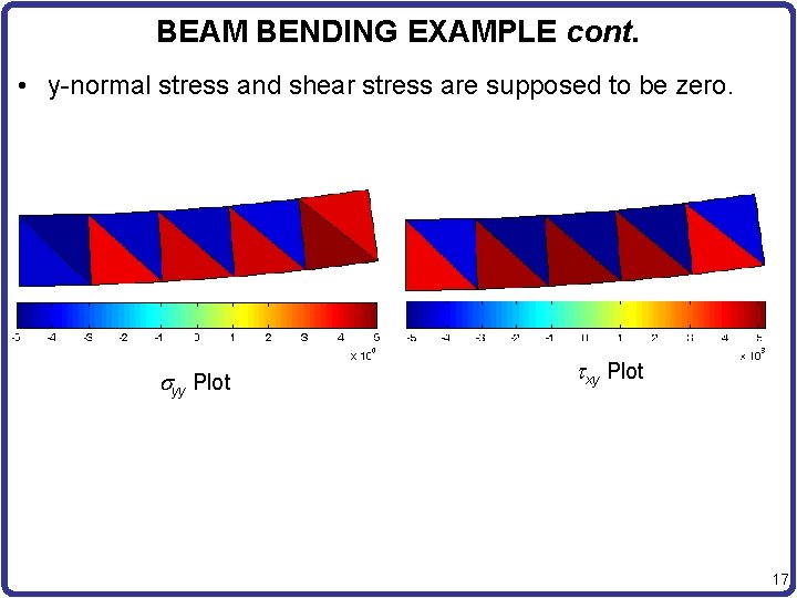 BEAM BENDING EXAMPLE cont. • y-normal stress and shear stress are supposed to be
