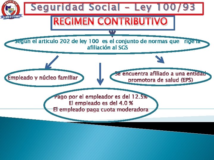 Seguridad Social – Ley 100/93 REGIMEN CONTRIBUTIVO Según el articulo 202 de ley 100