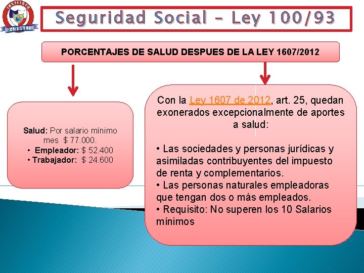 Seguridad Social – Ley 100/93 PORCENTAJES DE SALUD DESPUES DE LA LEY 1607/2012 Salud: