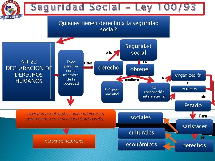 Seguridad Social – Ley 100/93 Quienes tienen derecho a la seguridad social? A la