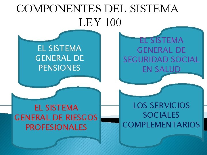 COMPONENTES DEL SISTEMA LEY 100 EL SISTEMA GENERAL DE PENSIONES EL SISTEMA GENERAL DE