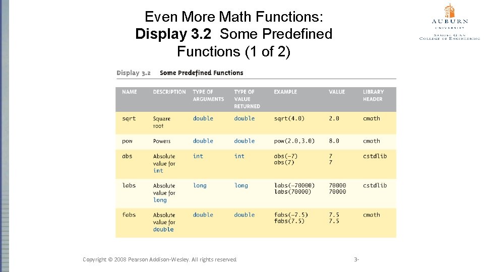 Even More Math Functions: Display 3. 2 Some Predefined Functions (1 of 2) Copyright