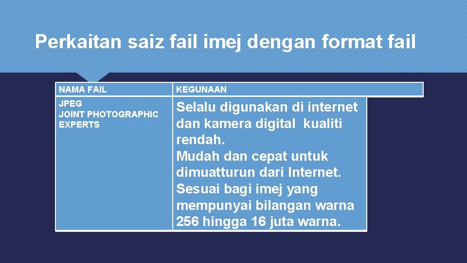 Perkaitan saiz fail imej dengan format fail NAMA FAIL KEGUNAAN JPEG JOINT PHOTOGRAPHIC EXPERTS