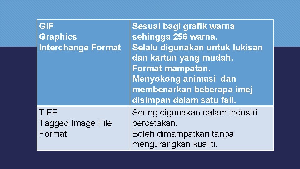 GIF Graphics Interchange Format TIFF Tagged Image File Format Sesuai bagi grafik warna sehingga