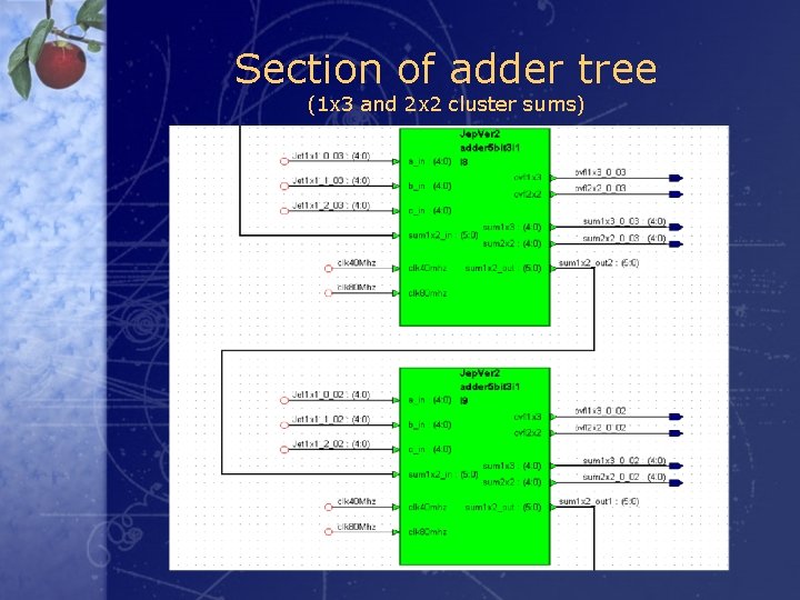 Section of adder tree (1 x 3 and 2 x 2 cluster sums) 