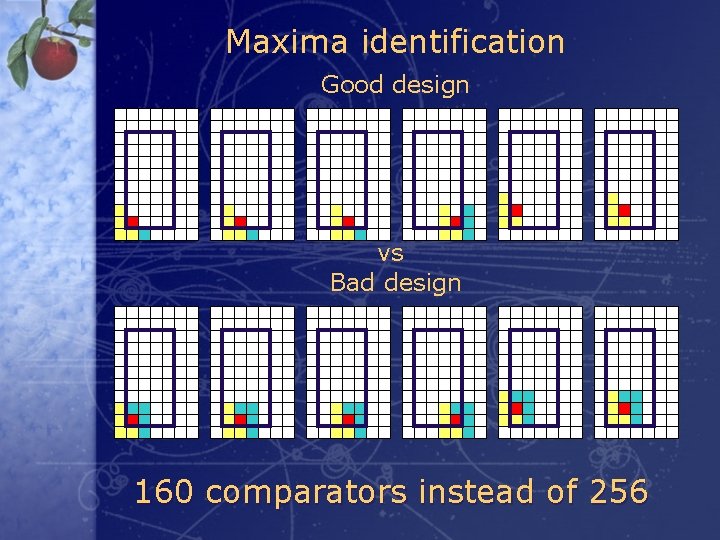 Maxima identification Good design vs Bad design 160 comparators instead of 256 