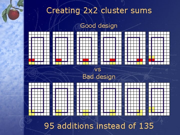 Creating 2 x 2 cluster sums Good design vs Bad design 95 additions instead