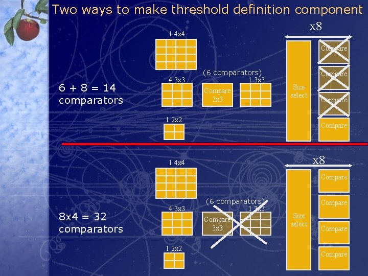 Two ways to make threshold definition component x 8 1 4 x 4 Compare