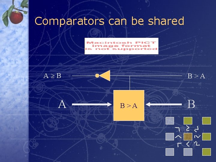 Comparators can be shared A B>A B 