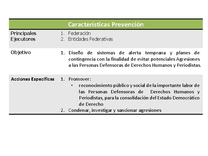 Características Prevención Principales Ejecutores 1. Federación 2. Entidades Federativas Objetivo 1. Diseño de sistemas